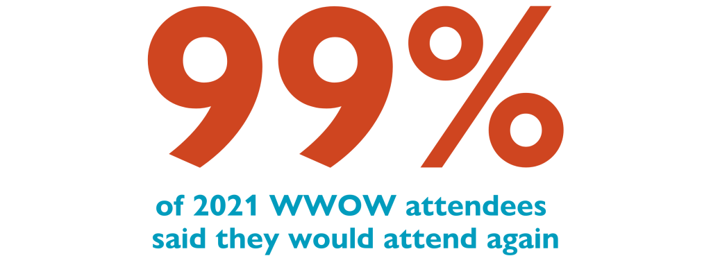 99% of WWOW 2021 attendees say they will attend again