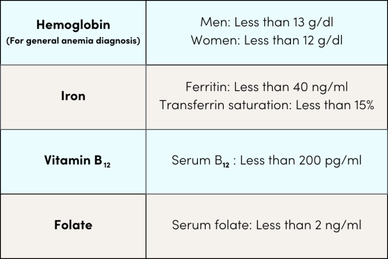 what-causes-anemia-rawbeautysource