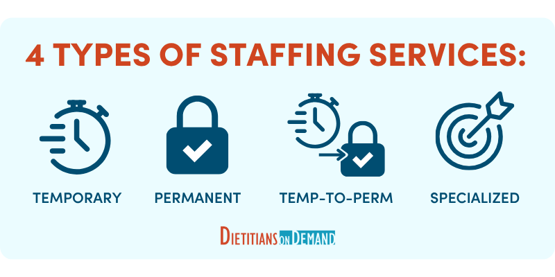 There are four types of nutrition consultant staffing services, including temporary, permanent, temp-to-perm and specialized.